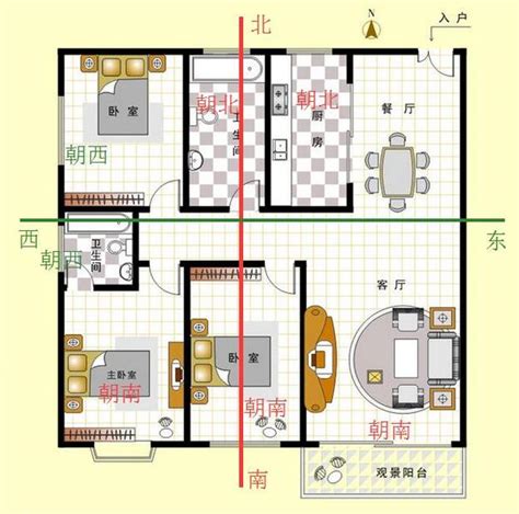 房子方向怎麼看